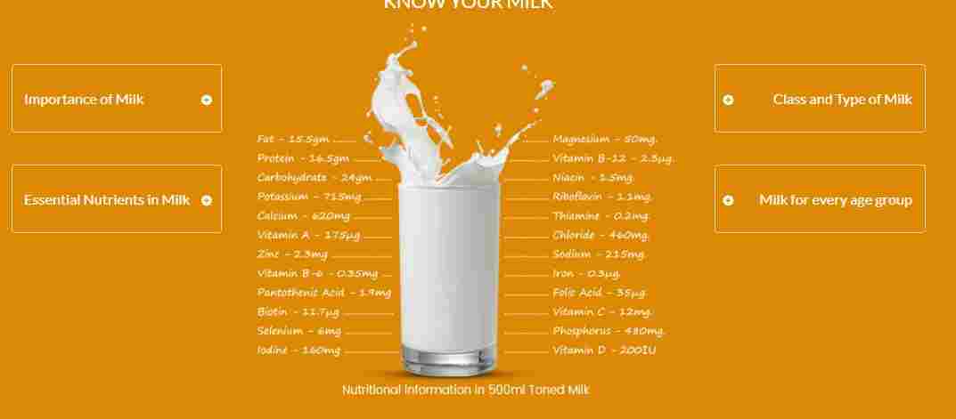 kmf karnataka milk federation